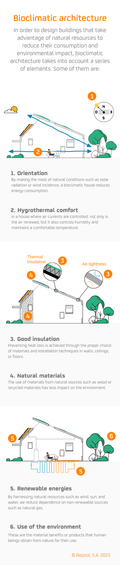 Bioclimatic architecture infographic