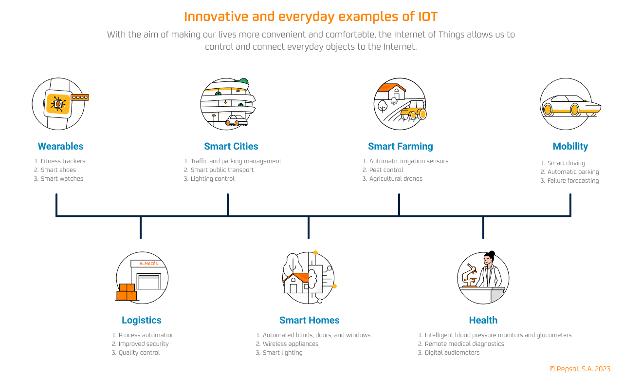 Internet of Things infographic