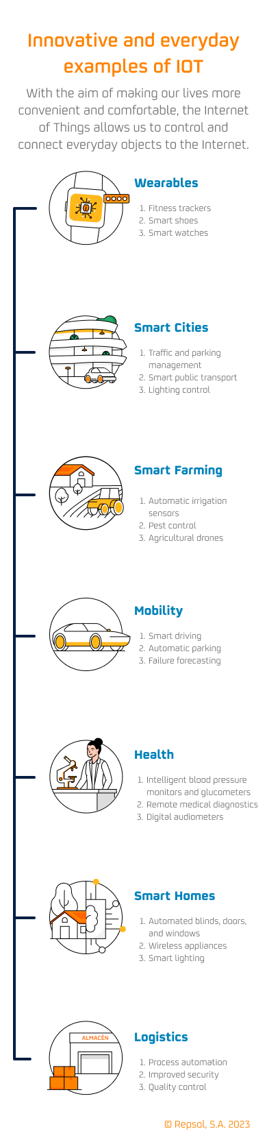 Internet of Things infographic