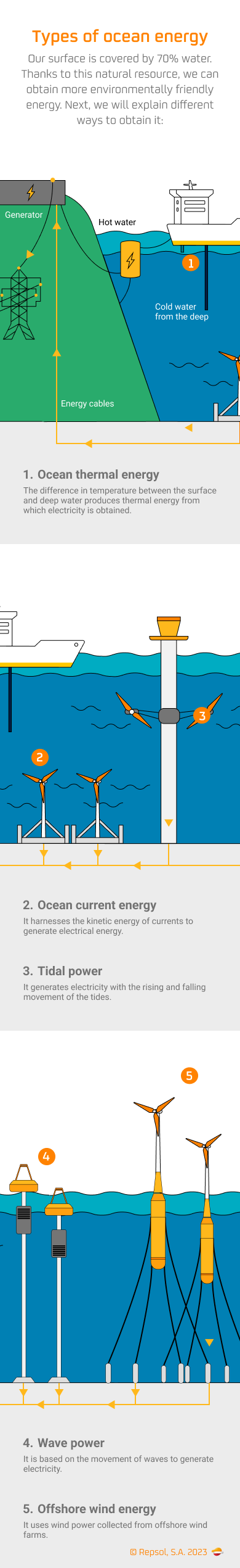 Ocean energy infographic