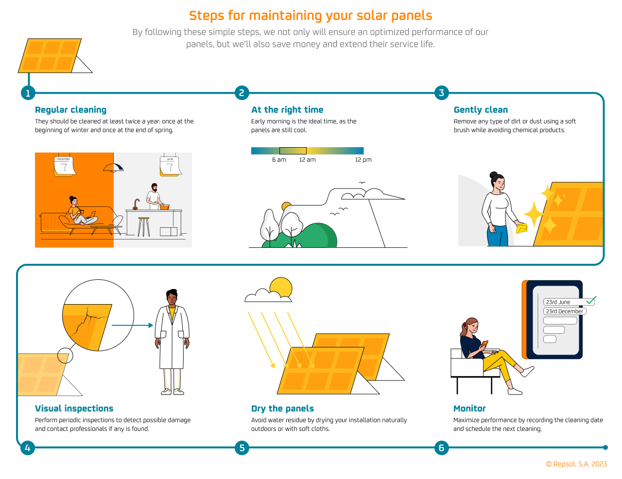 Solar panel maintenance infographic