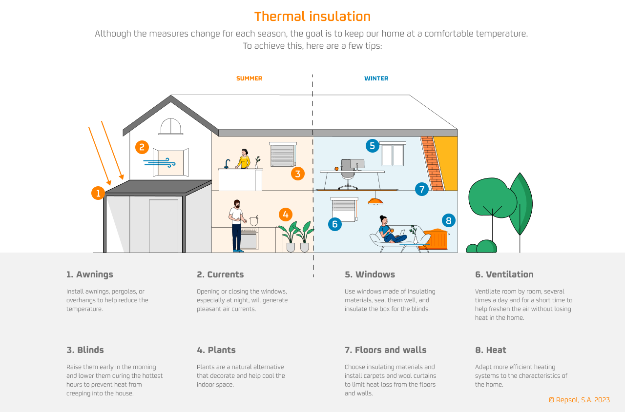 Thermal insulation infographic