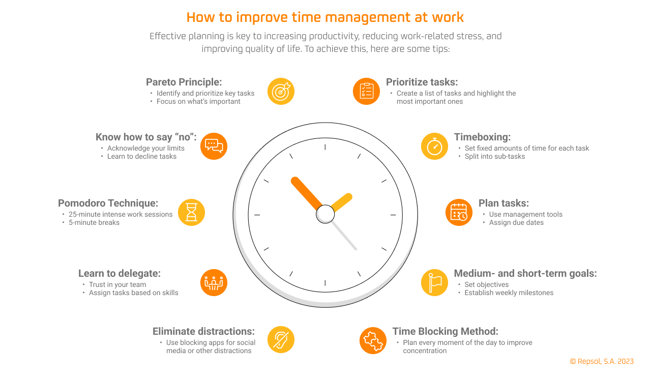 Time management: what it is, benefits, and techniques