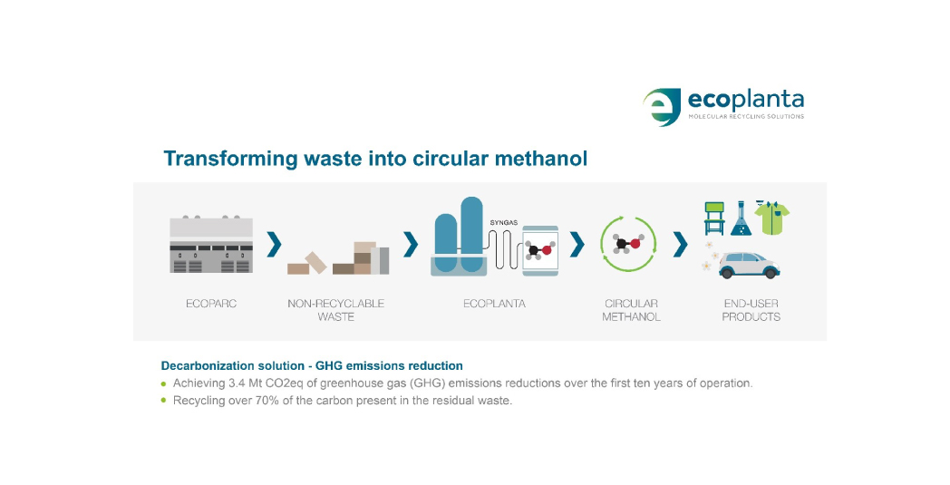 Transforming waste into circular chemical ethanol at Ecoplanta