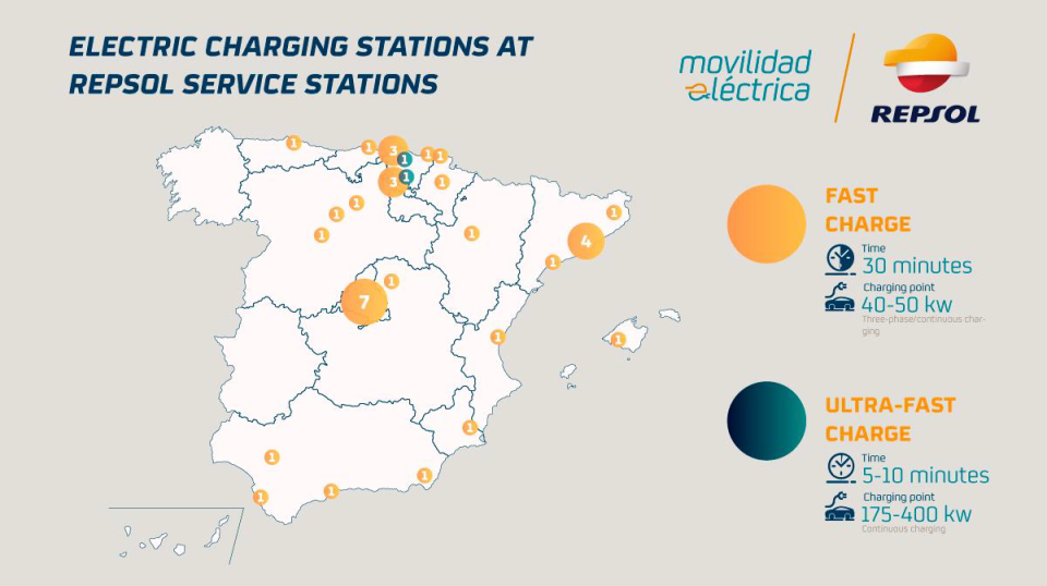 Electric charging point at Repsol service stations 