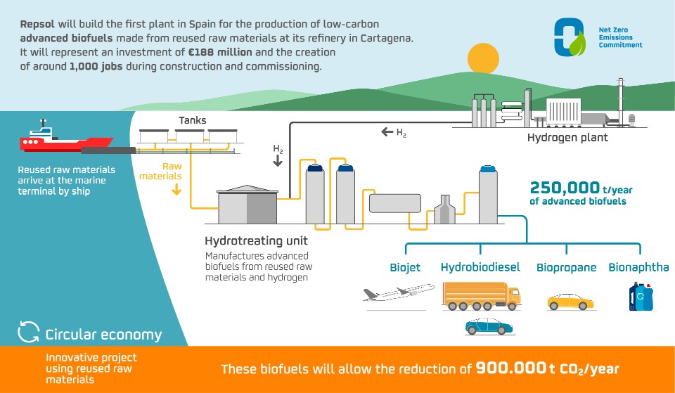 First advanced biofuels plant to be built in Spain at the Cartagena refinery 