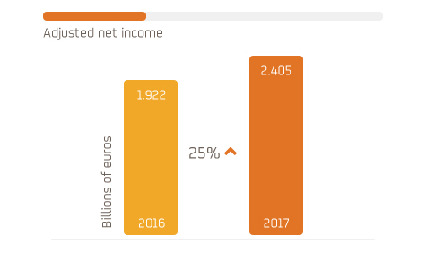 Adjusted net income 