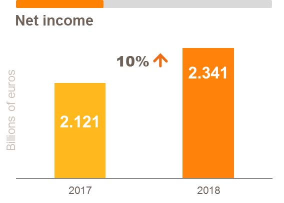 Net income 