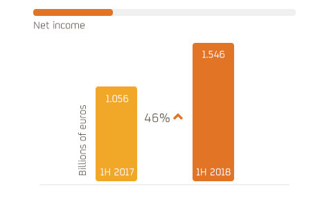 Net income graphic 