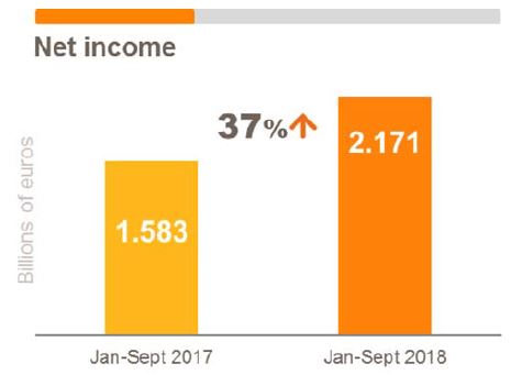 net income 