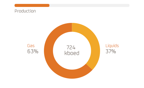 Production graphic 