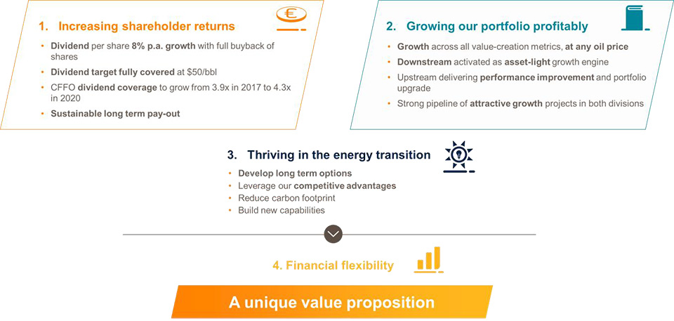 Value proposition of the 2018-2020 Strategic Plan 