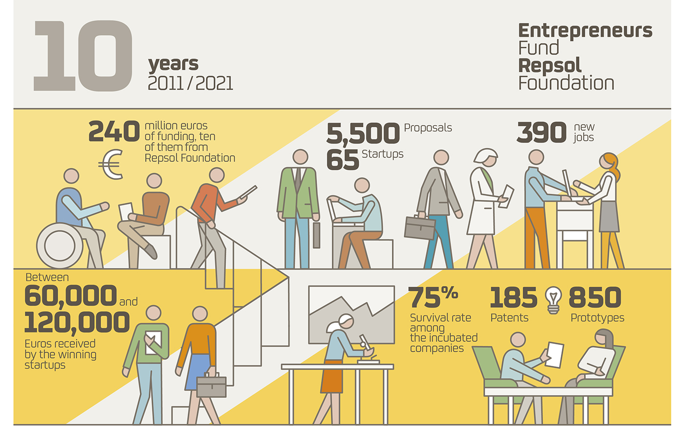 Repsol Entrepreneurs Fund illustration