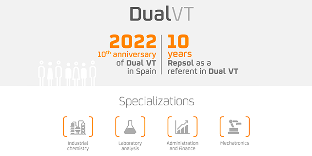 Dual VT: A model with 10 years of success