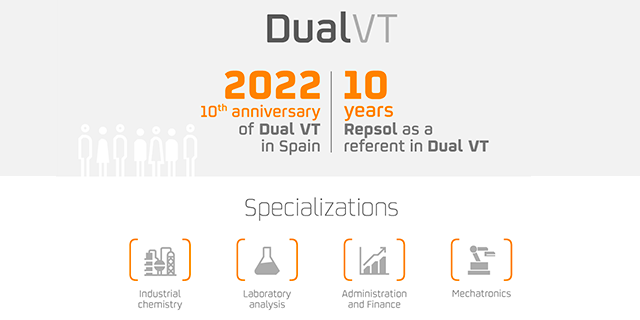 Dual VT illustration. Repsol News.