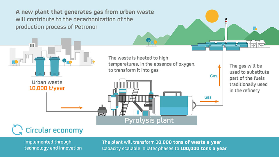 Synthetic fuels infographic