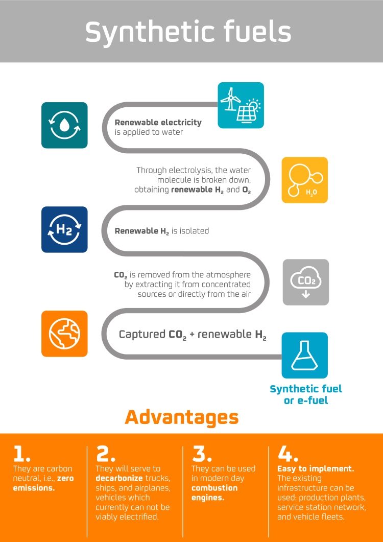 Synthetic fuels infographic