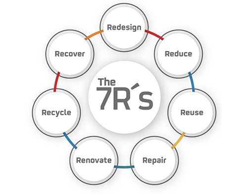 7R
