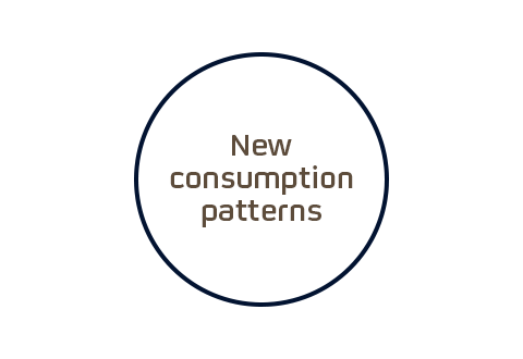 Blue circle with phrase about new patterns