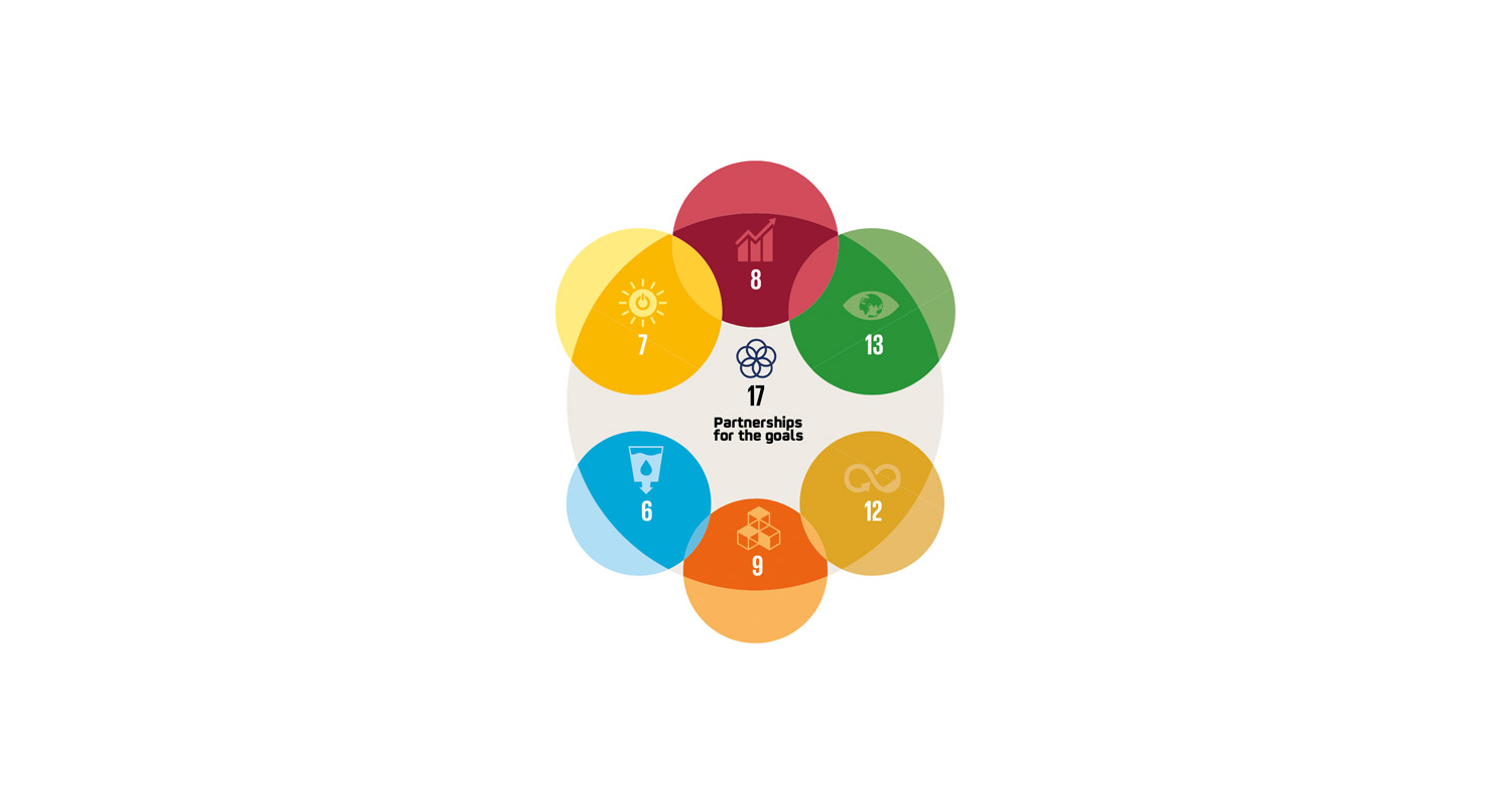 SDGs wheel