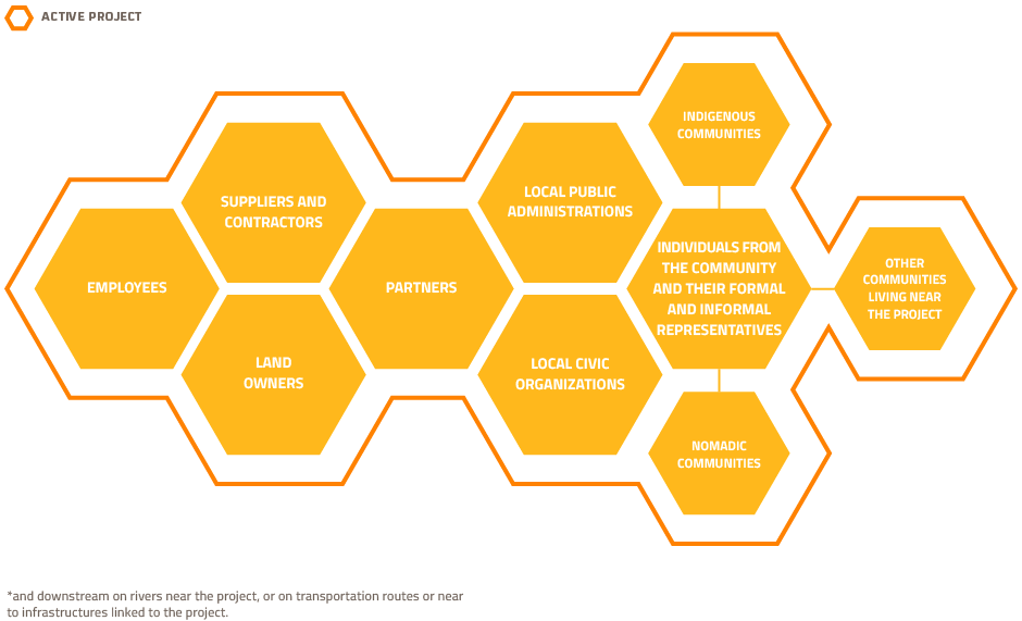 Graphic on active projects