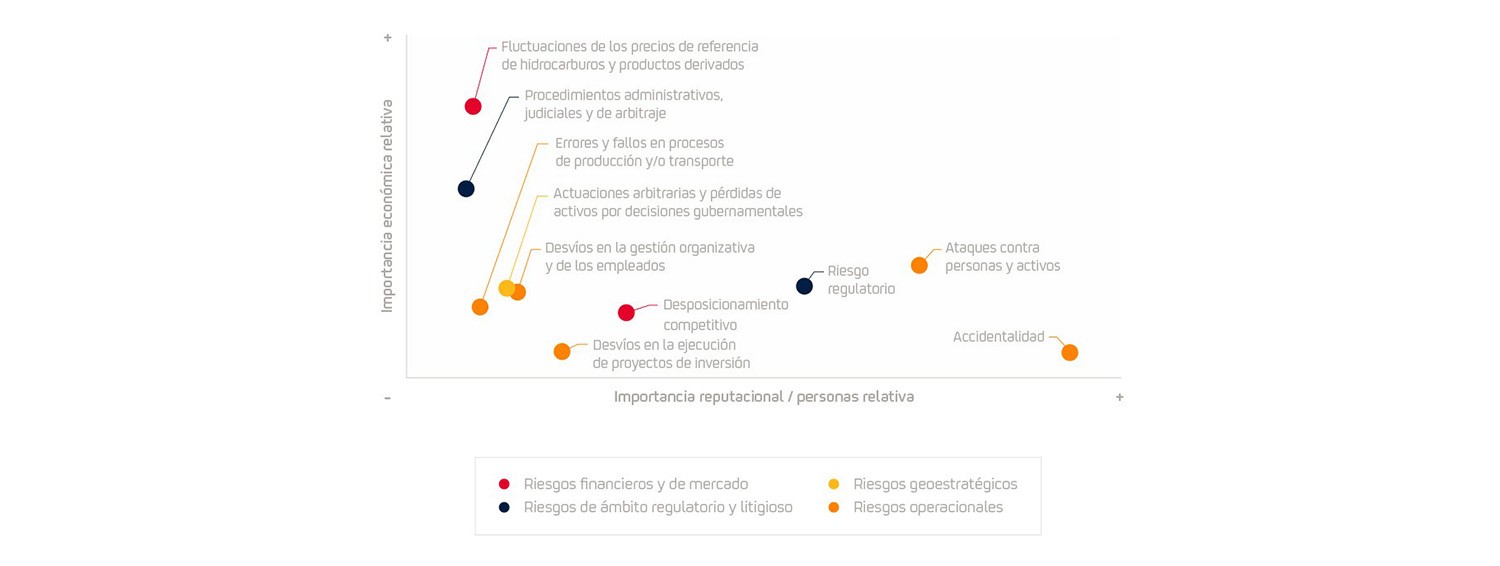Infografía  importancia reputacional