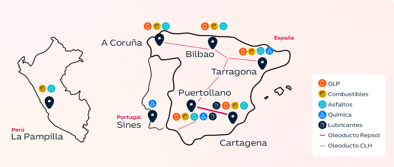 Mapa que muestra las instalaciones industriales de Repsol en España, Portugal y Perú. Se indican ubicaciones como La Coruña, Bilbao, Tarragona, Puertollano, Cartagena y Sines en la península ibérica, y La Pampilla en Perú. Cada instalación produce diferentes productos