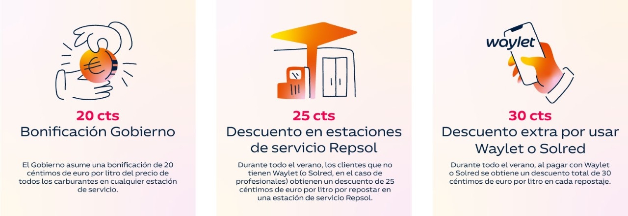 una infografía mostrando el ahorro de Waylet