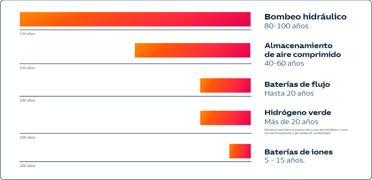 Imagen-Grafismo-Barras.png