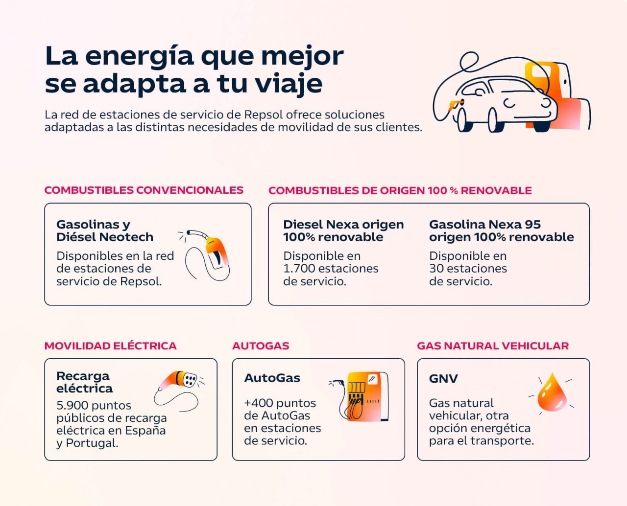 Distintas energías para continuar el viaje