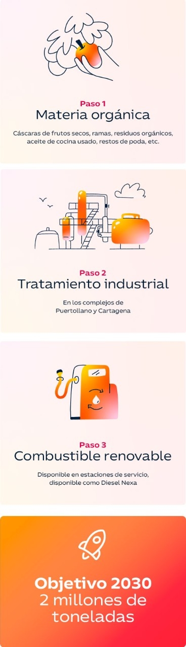 Tarjeta Repsol Accionistas móvil