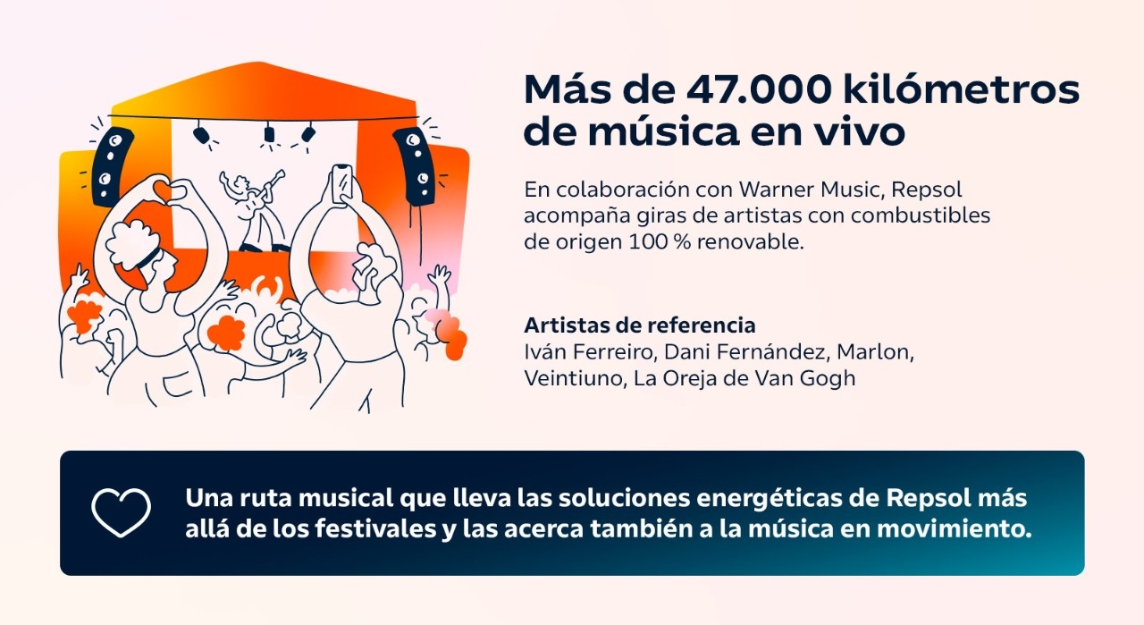 Una ruta musical que lleva las soluciones energéticas de Repsol más allá de los festivales y las acerca también a la música en movimiento.