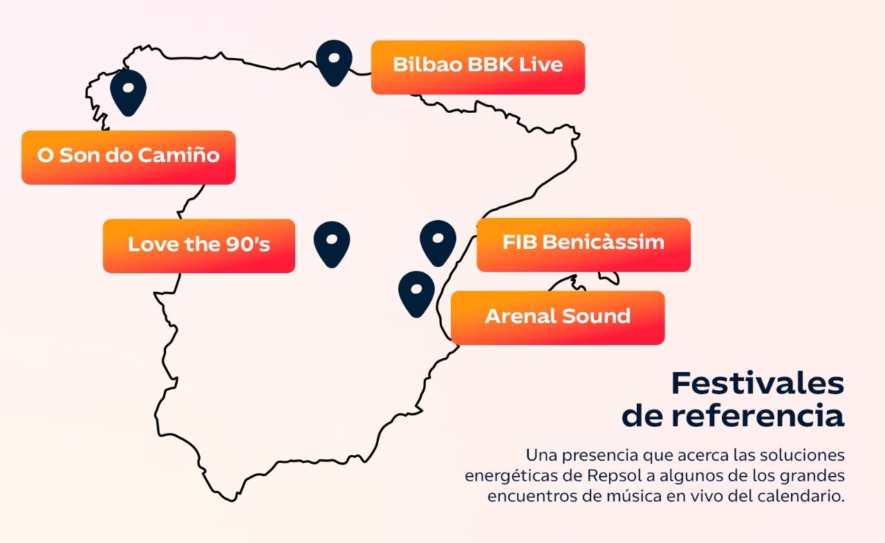 Una presencia que acerca las soluciones energéticas de Repsol a algunos de los grandes encuentros de música en vivo del calendario.