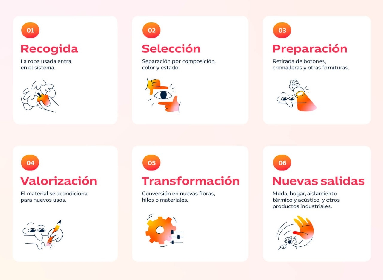 infografia_moda_circular_1.jpg