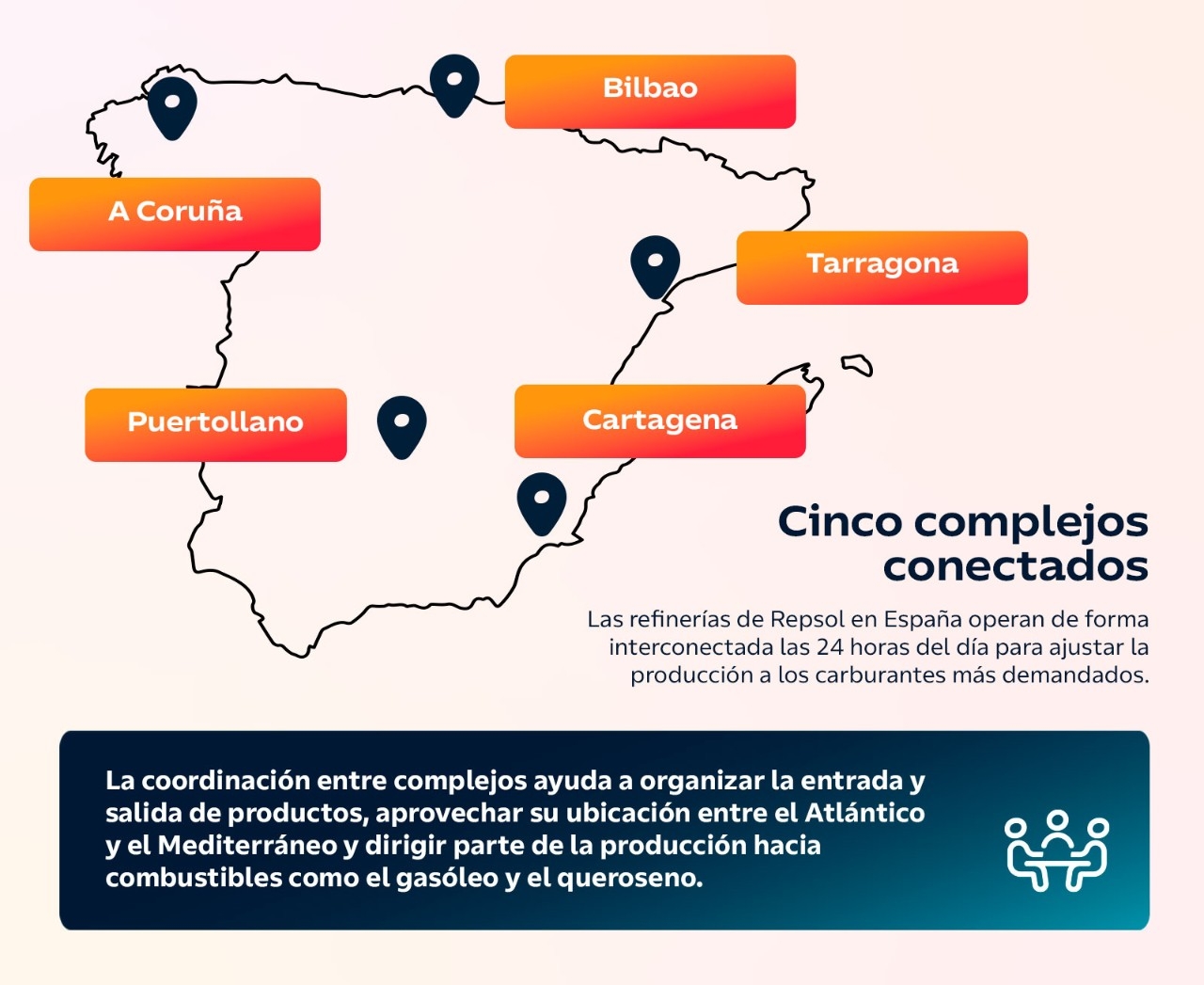Cinco complejos conectados