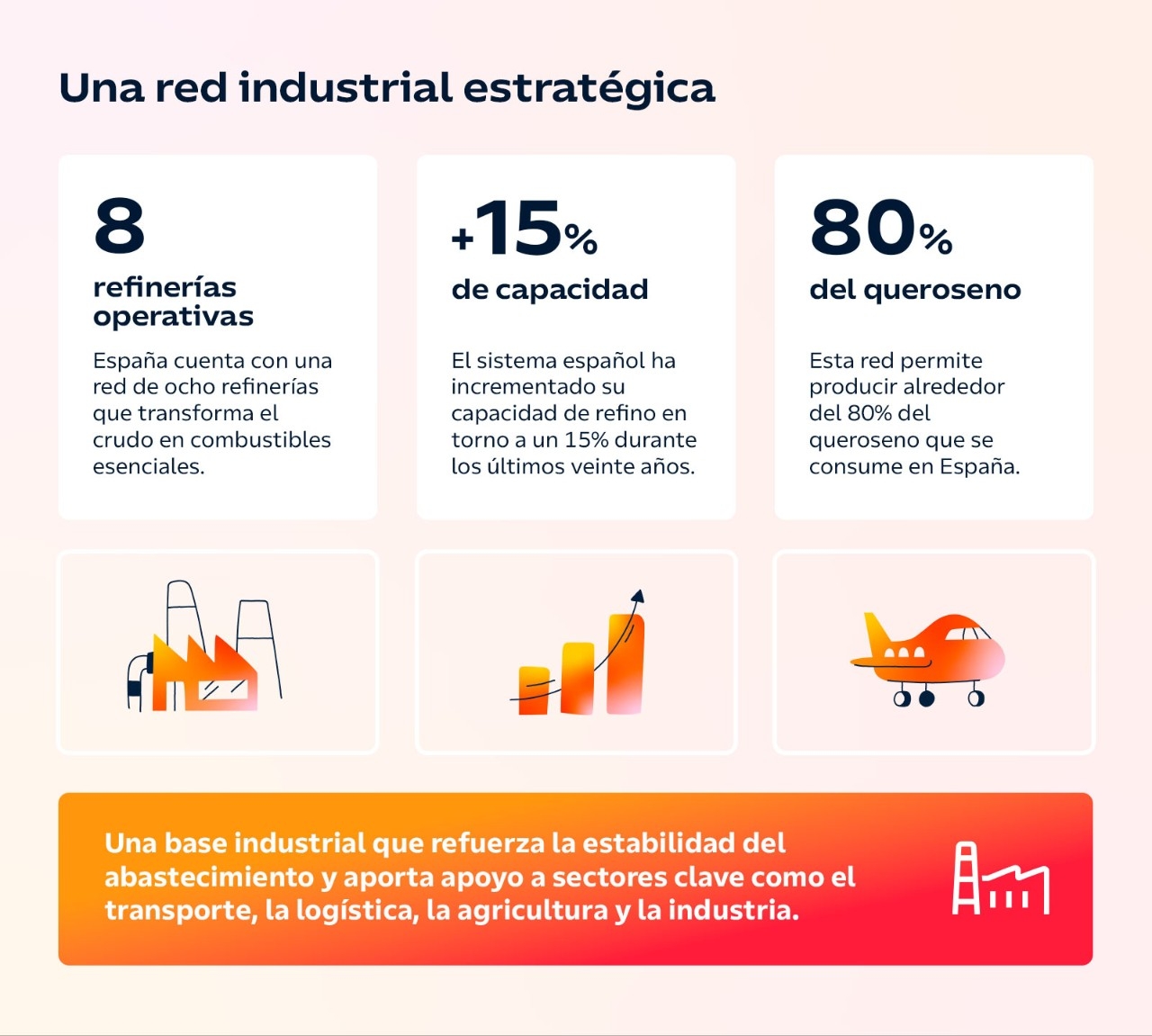 El refino en España, de un vistazo