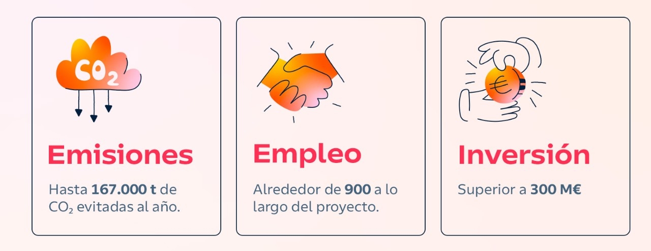 impacto e inversión