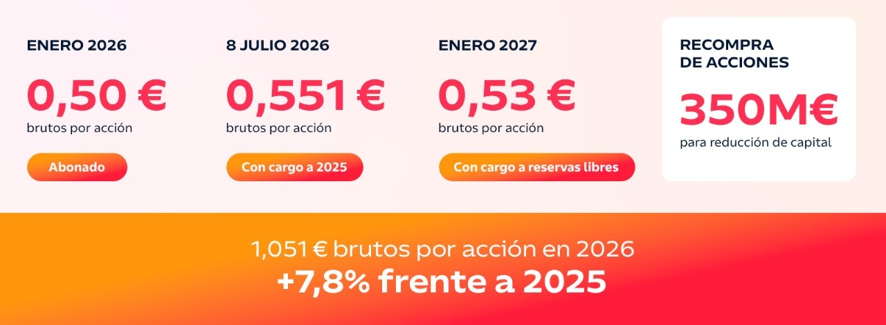 Retribución al accionista aprobada por la junta
