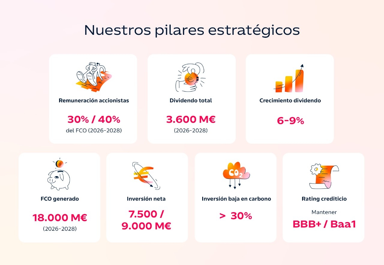 Nuestros pilares estratégicos