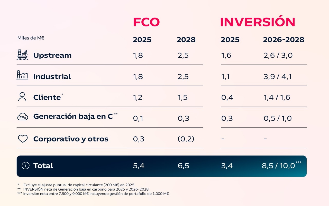 Escenario y Prioridades Estratégicas