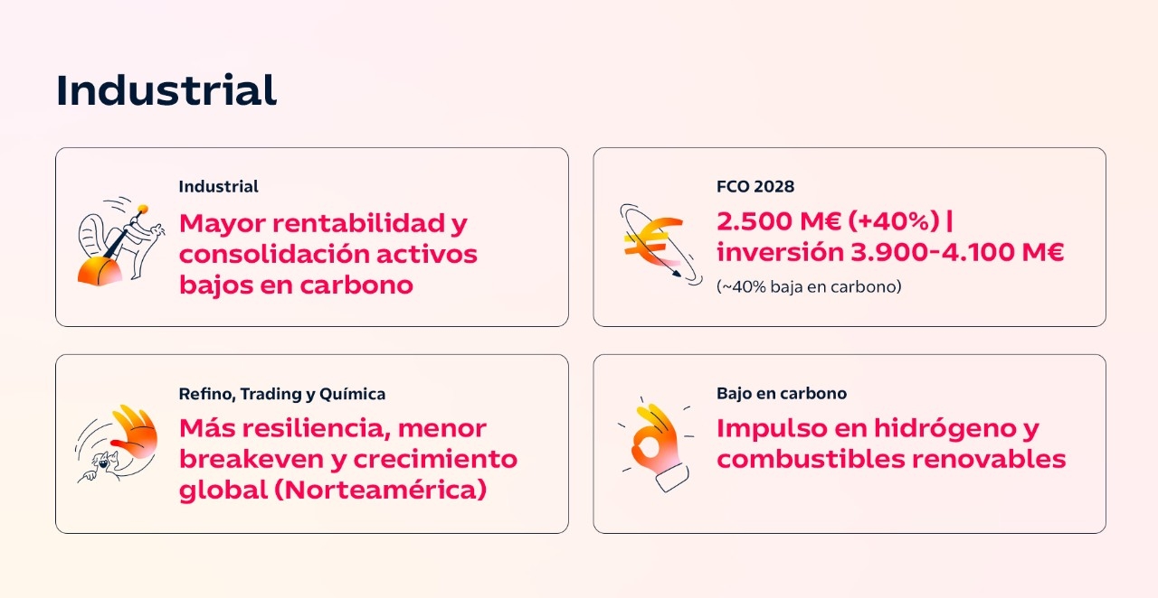 Exploración y Producción