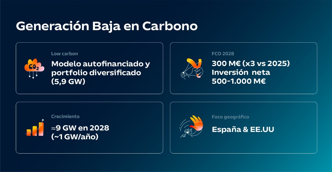 Generación Baja en Carbono
