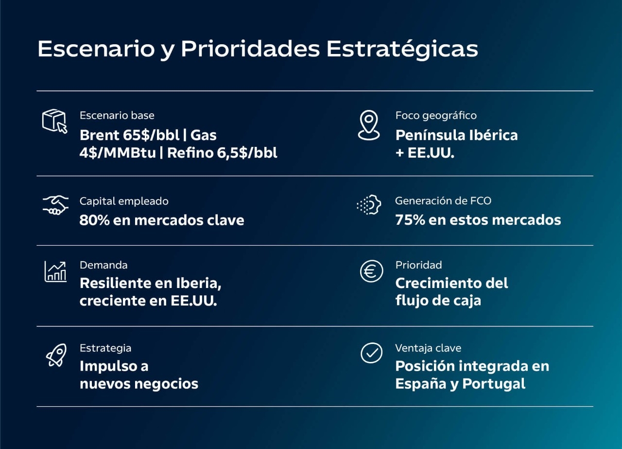 Escenario y Prioridades Estratégicas