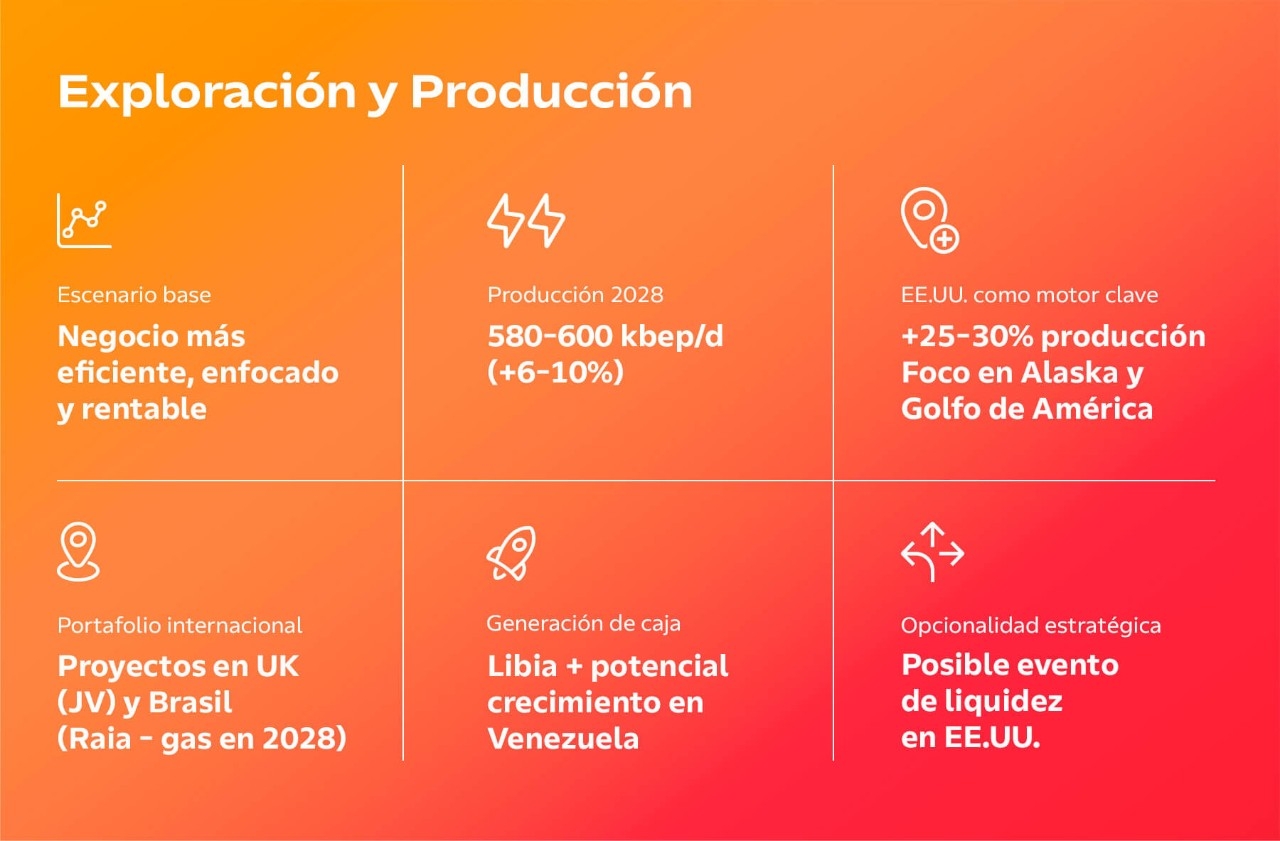 Exploración y Producción