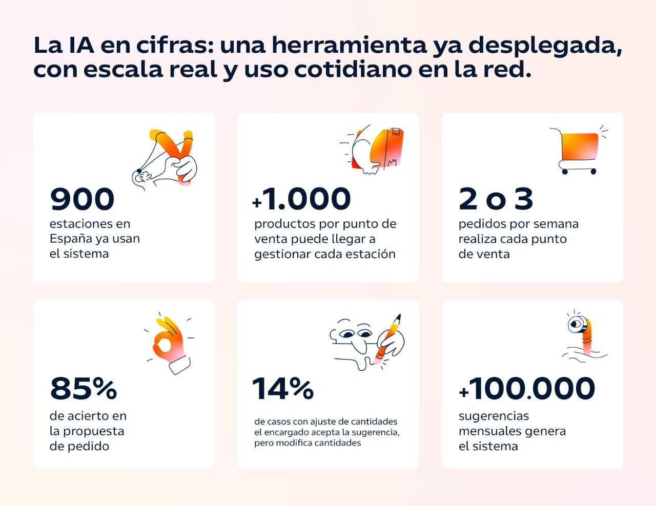 La IA en cifras: una herramienta ya desplegada, con escala real y uso cotidiano en la red.