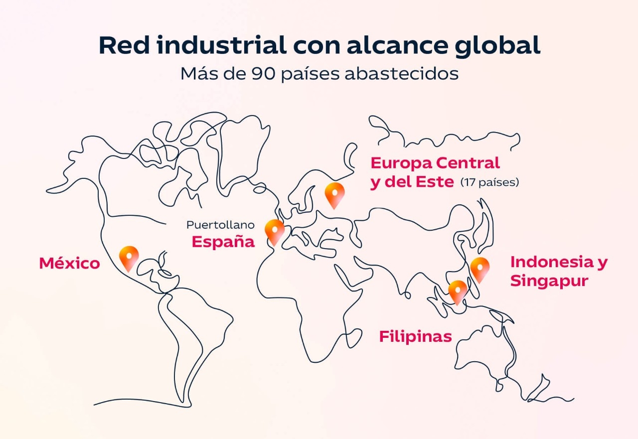 Red industrial con alcance global