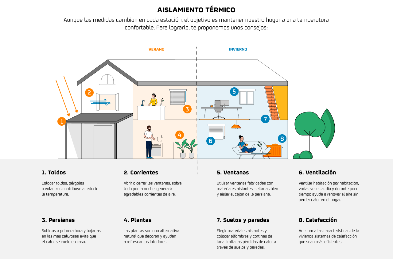 Infografía Aislamiento Térmico