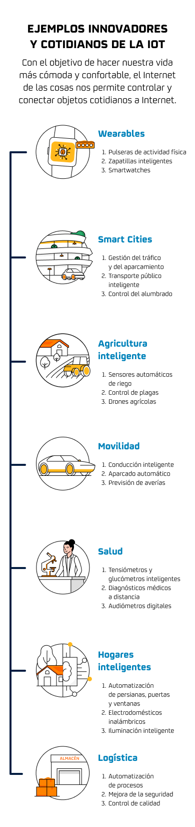 Infografía sobre ejemplos cotidianos del Internet de las cosas