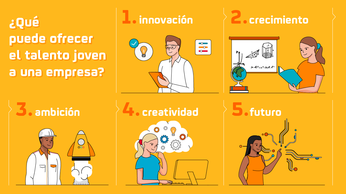 que ofrece el talento joven a las empresas