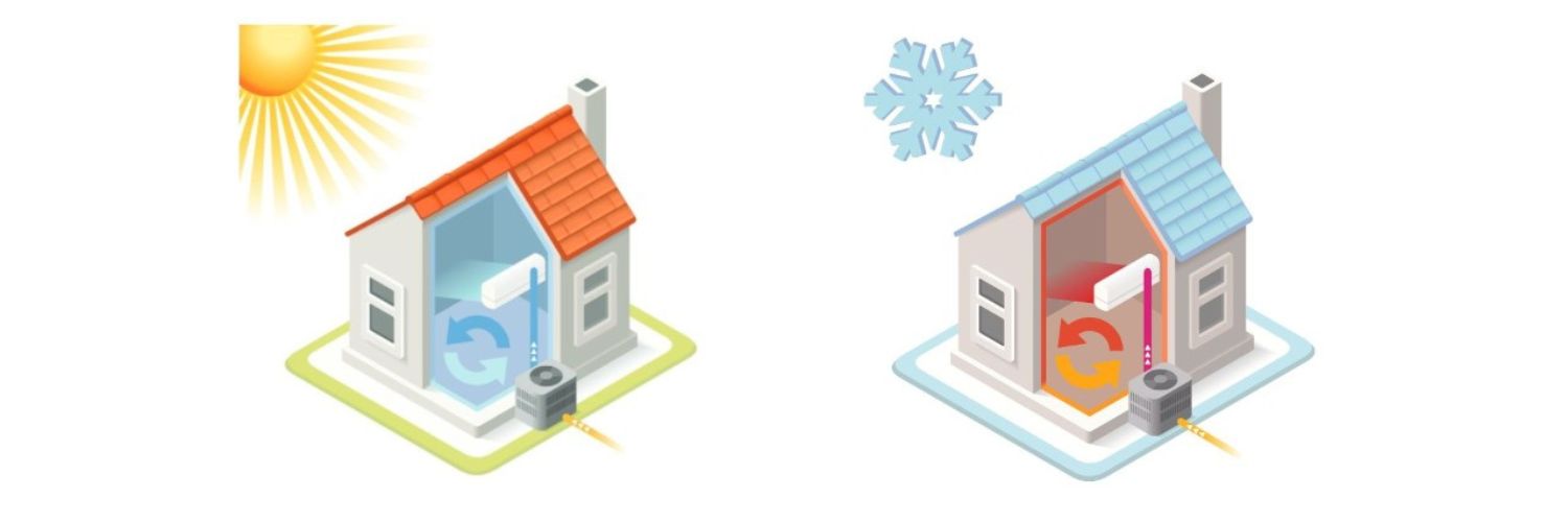 how aerothermal energy works